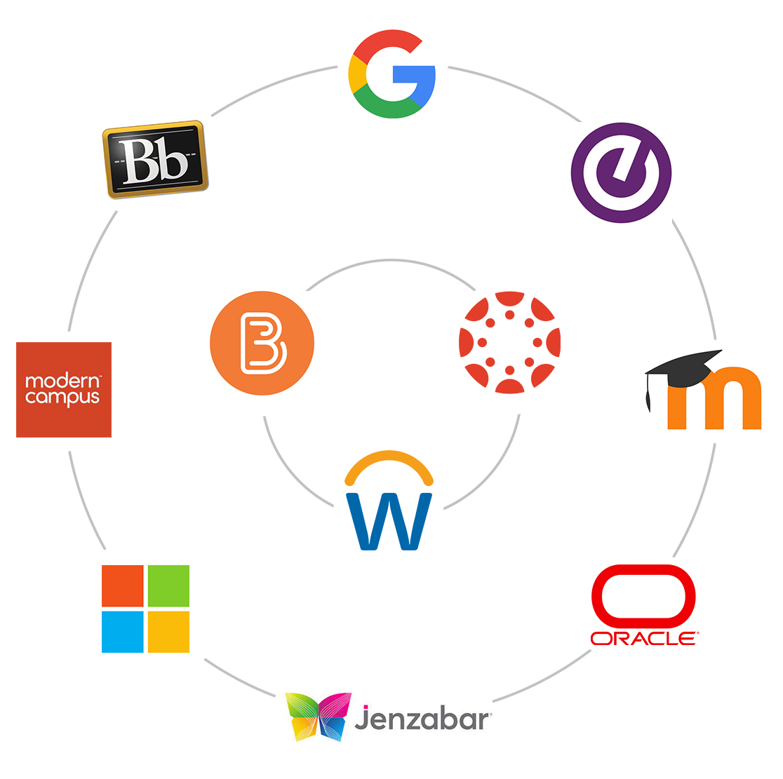 Course prep platform integrations