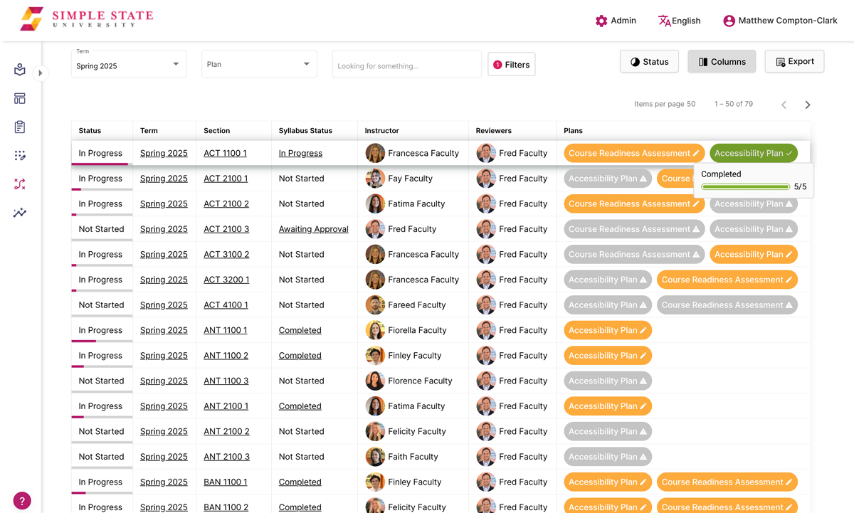 prep review dashboard