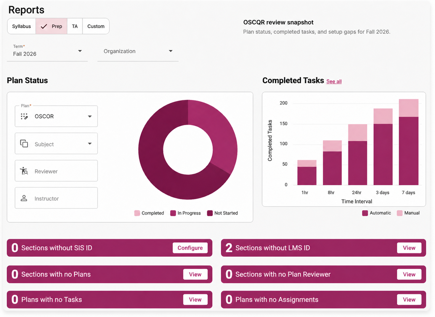 Simple Prep Reports OSCQR