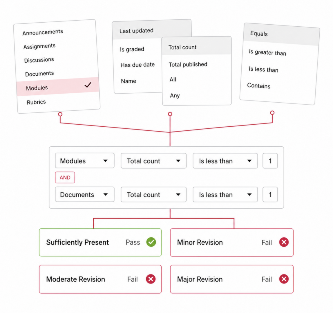 Validation Examples OSCQR